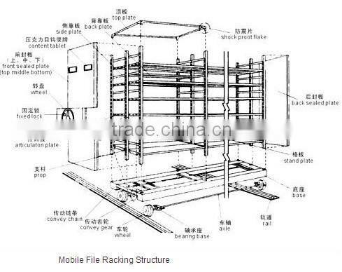 School library used Popular steel Warehouse Compact File Racking manufacturer