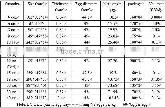 Plastic blister Egg Tray 6 holes