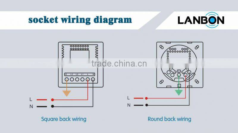 new system smart wifi remote control by wall socket from Lanbon via IOS and android phone APP