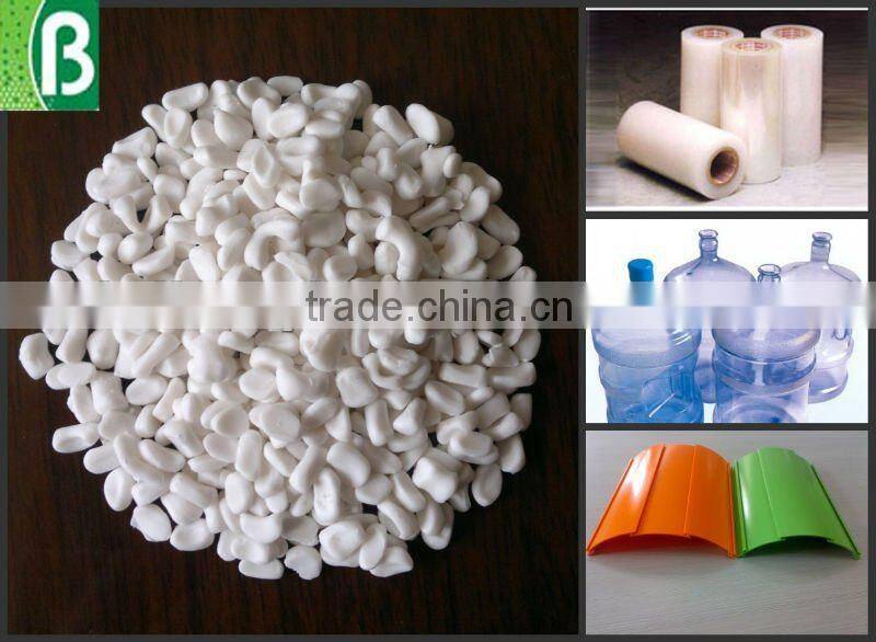 Transparent Filler Masterbatch for Plastic Raw Materials