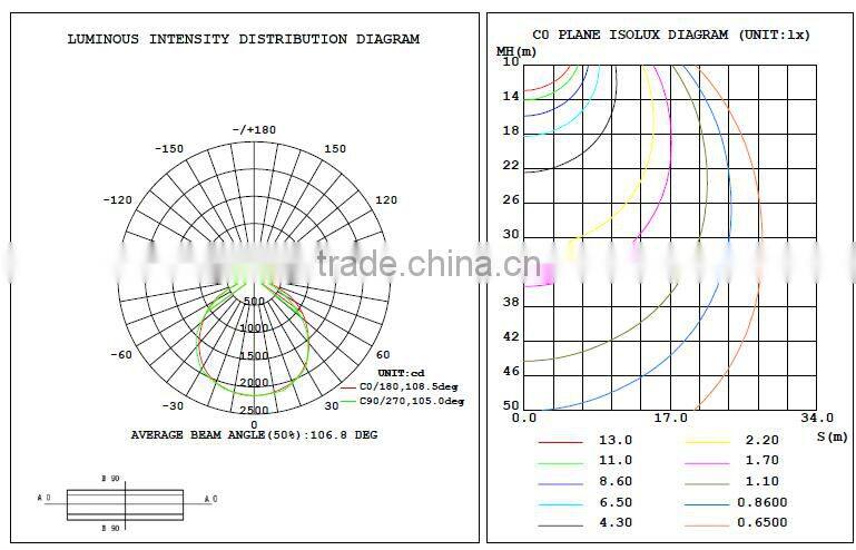 Streamline stylelish design mini led light with PhilipsSMD led floodlight outdoor 10w 20w 30w 50w led floodlight