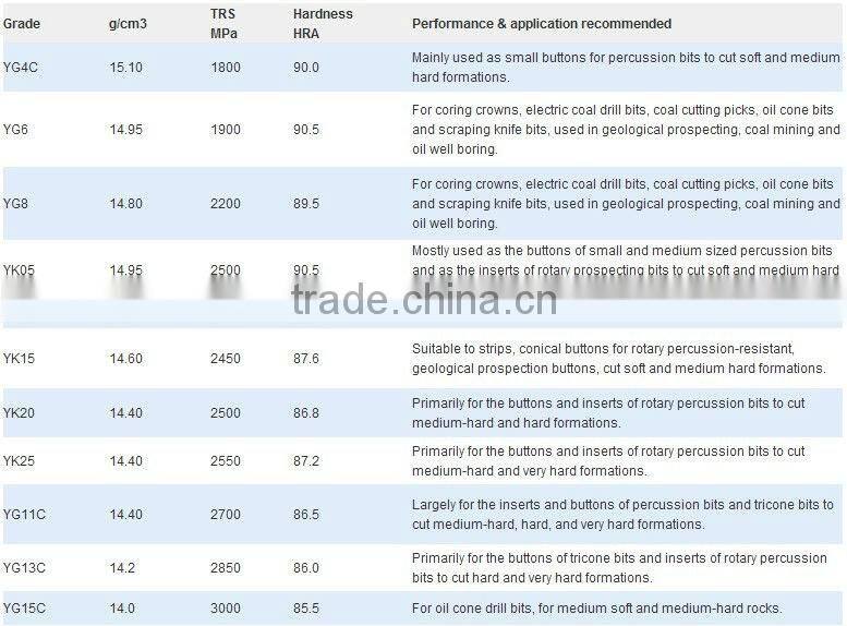 tungsten carbide drilling button,yg6 yg8 tungsten carbide buttons tungsten carbide rock drilling button