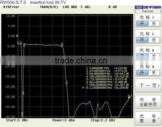 TV/R/SAT WALL SOCKET (RW004-3LT.S)