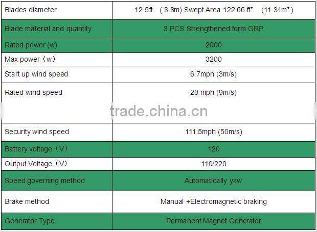 Residential wind turbine windmill 2000w/2kw wind generator