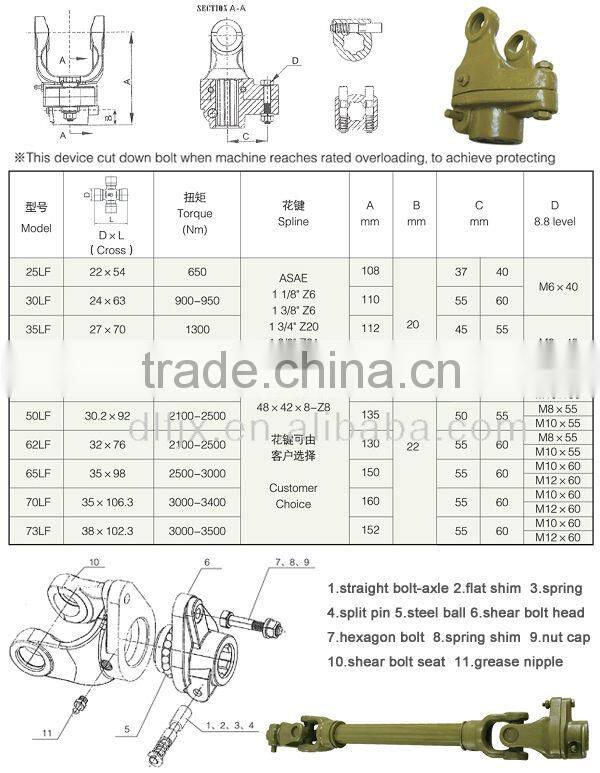 pto shafts shear yoke