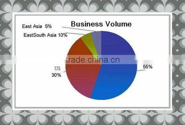 Black Silicone Stainless steel Bracelet #17000