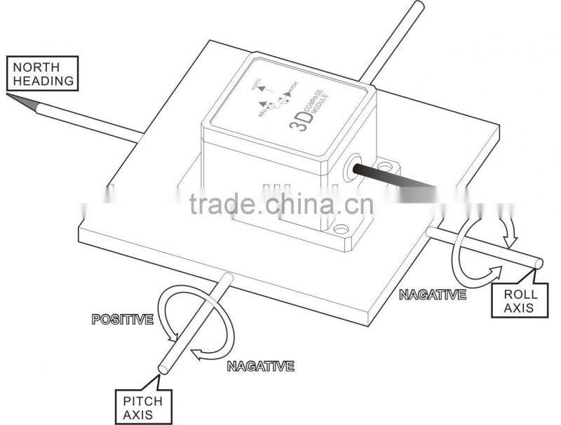 Electronic 3D Azimuth Heading Sensor Compass Price