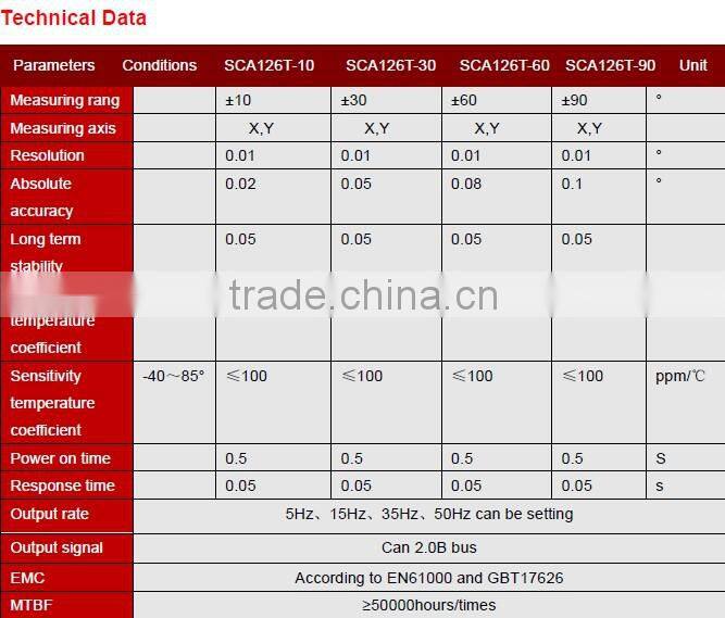 CAN Bus Type Industry Level Tilt Angle Sensor With IP67