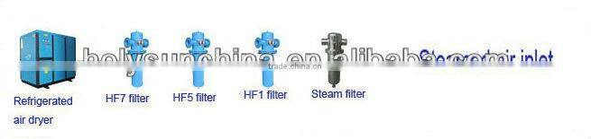 Stainless Steel Steam Filter