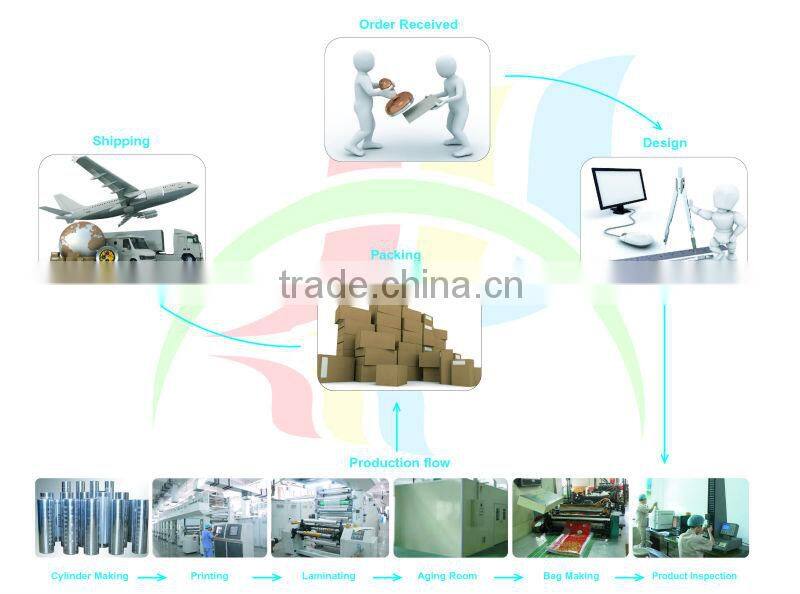 Liquid stand up pouch with spout /stand up bag with Nozzle