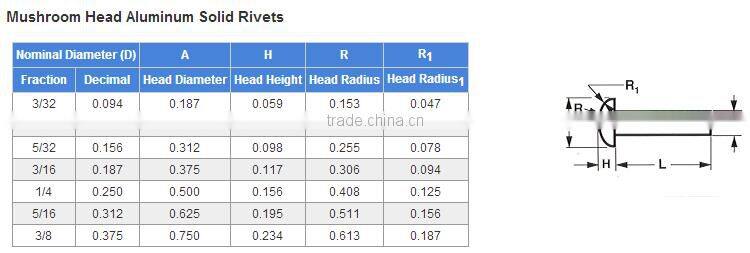 Solid Aluminum Rivet