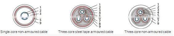 Under Ground Cable Copper/Aluminum conductor PVC insulated 0.6/1 KV PVC steel tape armoring power cable