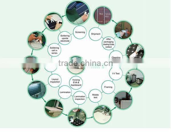 Semi Flexible Foldable Solar Panel for Camping