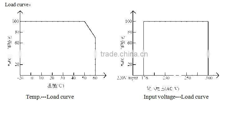 3.3V Output 350W Switching Power Supply/Led Driver For Led Screen Wholesale On Alibaba