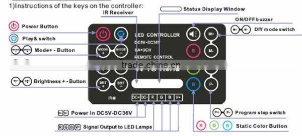 IR remote led rgb controller 3 channels constant voltage led controller with programmable function