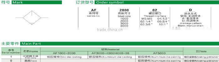 CKD Type Filter Air R1000-6-W-L-BW