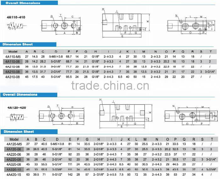 Best price 4v series 3 position 5 way 4v210 310 410 single acting solenoid valve air valve