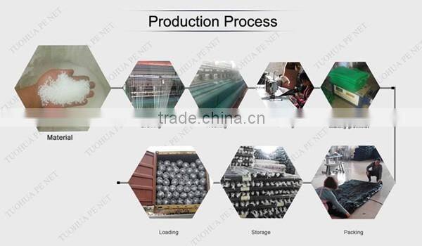 Good Quality UV Treated Agro Shade Netting