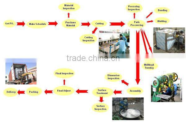 stainless steel professional precision bending fabrication in dalian