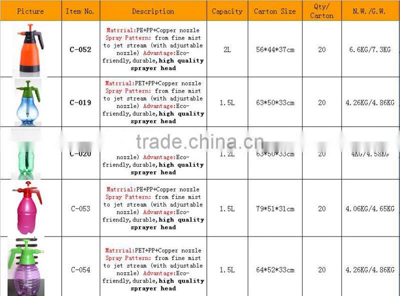 Colorful transparent 1.5L pressure garden pump sprayer