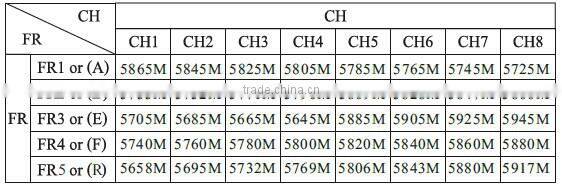 Original NEW TS832 VTX RC832 VRX Combo with RaceBand 5.8GHz 40CH 600mW FPV Transmitter and Receiver