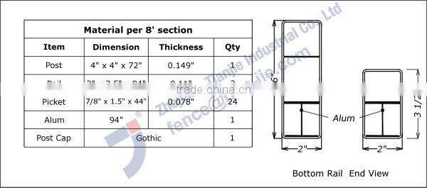 Plastic Fence Barrier