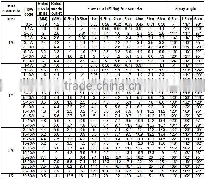 Humidification hollow cone water jet nozzle