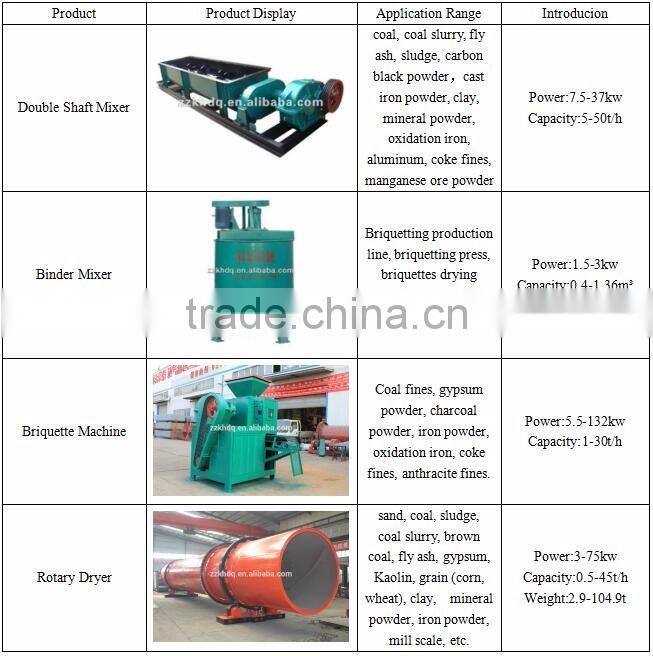 New type competitive price wheel mill