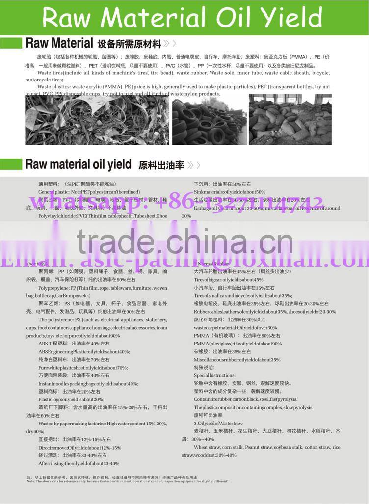 used cooking oil crude oil recycling to biodiesel biodiesel BD100 for sale