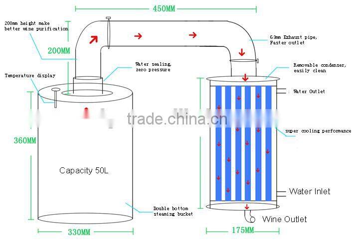 Large Capa!18L Household Stainless Steel Water Seal Alochol Distiller For Sale Home Wine Distiller Distillation/Brewing Device