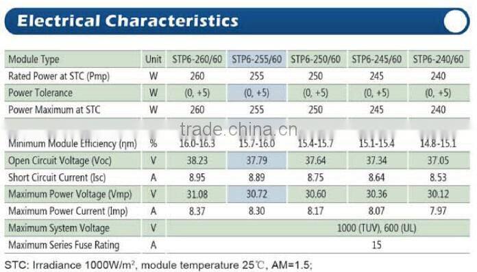 Promotion price solar panels 250 watt for home