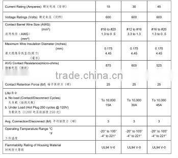 50a-180a single power connector