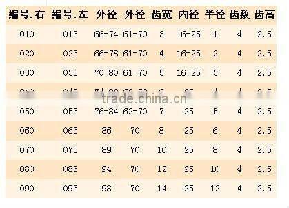 PCD CUTTER BLADE /DIAMOND GROOVE CUTTER /PCD WOODWORKING CUTTER