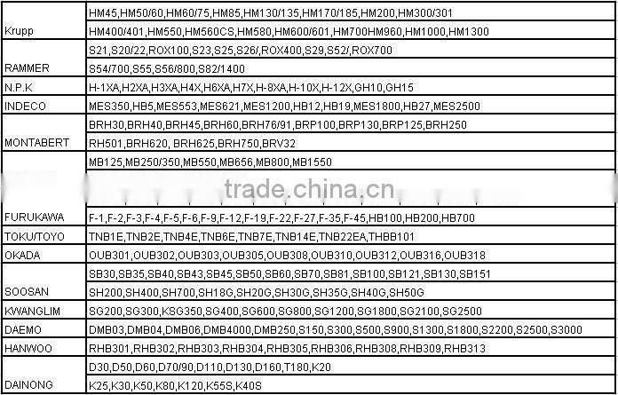 Hanwoo nitrogen charging kit