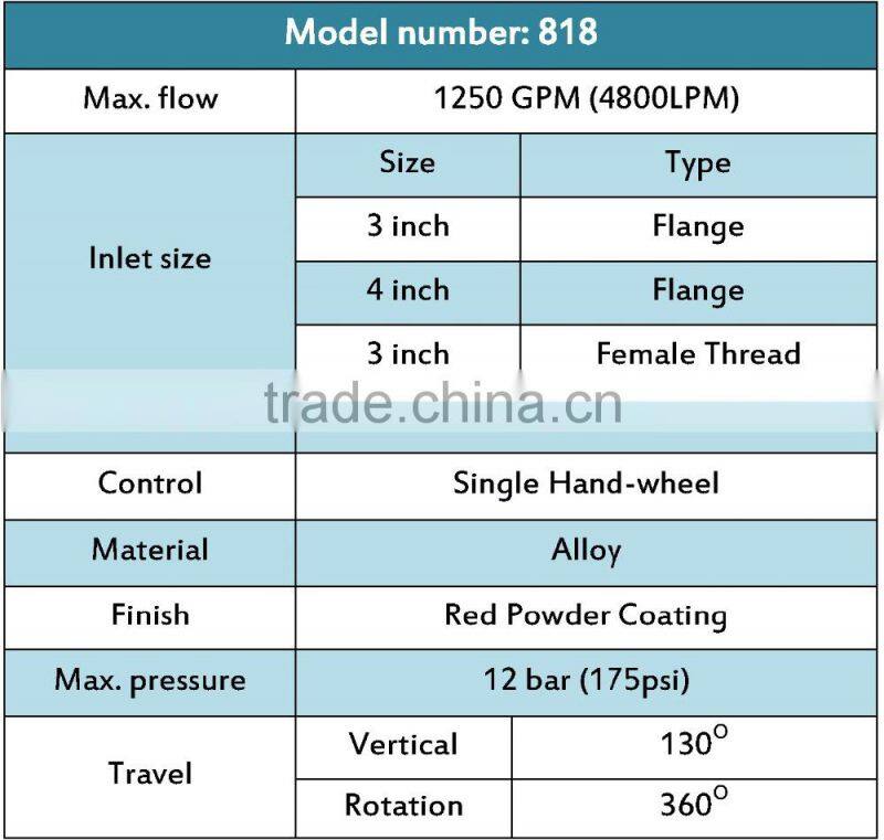Fire fighting water monitor