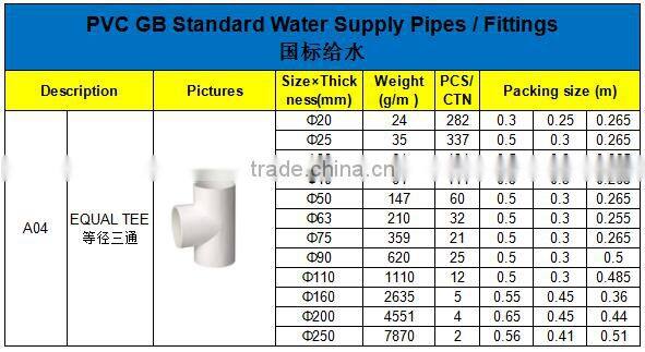 HIGH QUANLITY EQUAL TEE OF PVC GB STANDARD PIPES & FITTINGS FOR WATER SUPPLY
