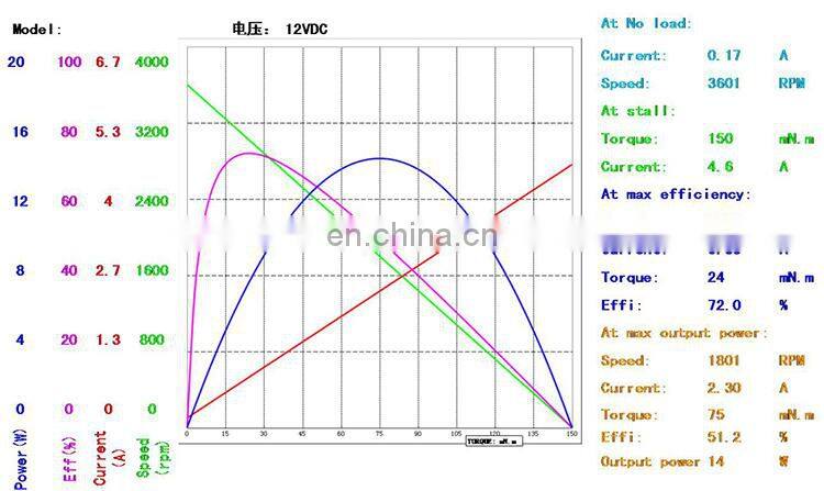 brushless dc electric motor 3000rpm 24v bldc motor BMM731