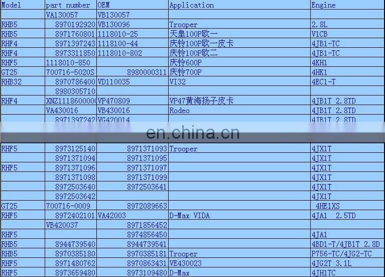 RHG5 Turbo VA570019 114400-3890 Turbocharger 6BG1T Engine EX200-5