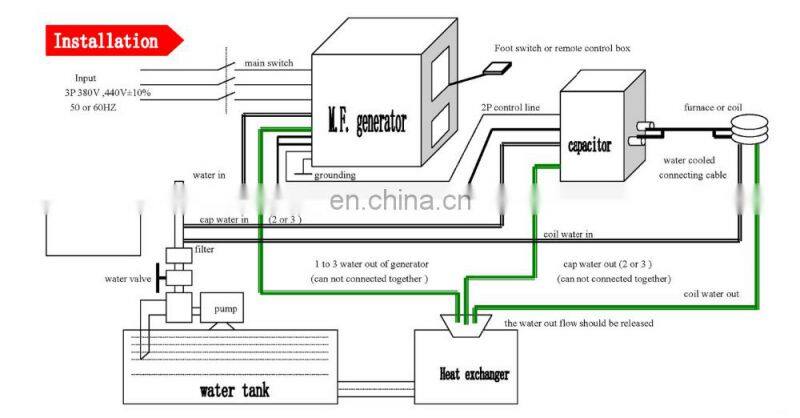 50HZ or 60HZ Small furnace Copper Smelter for melting steel