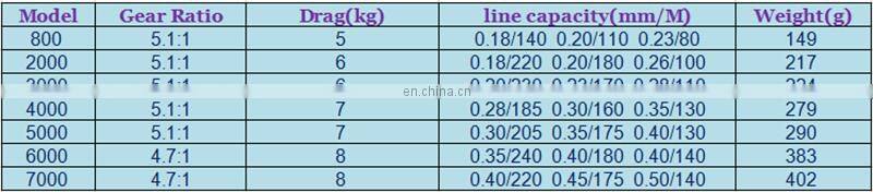 1+1 Ball Bearings Interchangeable Handle Spinning Reel Fishing Tackle Cheap Fishing Reel