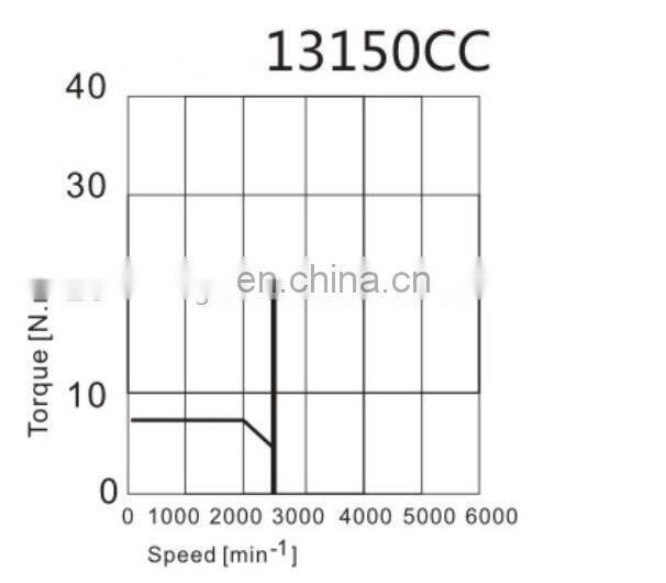 SZGH 18N.m ac brushless servo motor 220V high precision servo motor 1.5kw servo motor controller