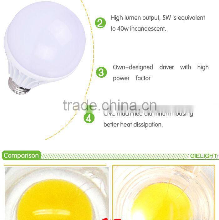 9W led led light bulbs made in usa (New!)