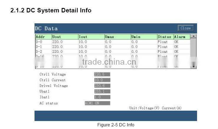 Substation power supply control and monitor with Touch screen graphic LCD