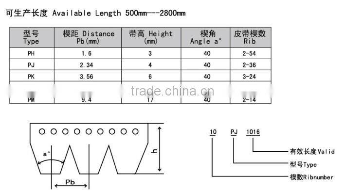 Ribbed Belt/transmission conveyor belt