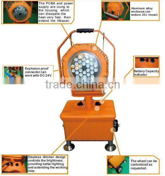 LED Explosion proof Portable light with emergency function for hazardous environment