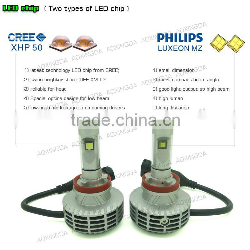 China supplier newest G6 fanless all in one h8 led auto light 12v headlight kit h4,h7,9004,9007,h7,h8,h9,h10,h11,h13,h16
