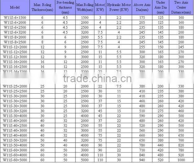 W11S Hydraulic Upper Roller Universal Rolling Machine