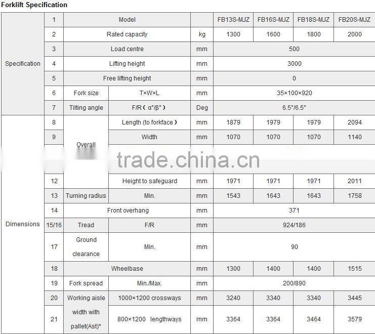 Maximal 1.6ton 1.8ton 3-wheel electric forklift