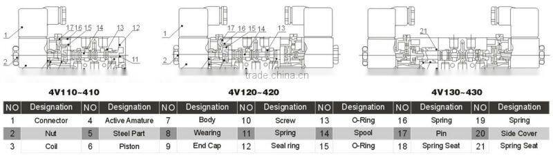 SV-01 Solenoid Valve