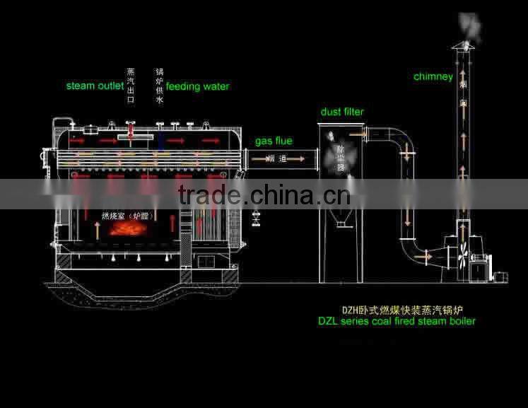 biomass waste and coal fired single drum steam boiler